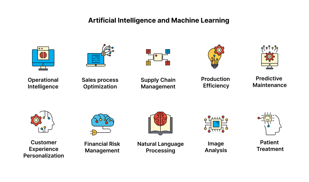 Healthcare AI Workflow